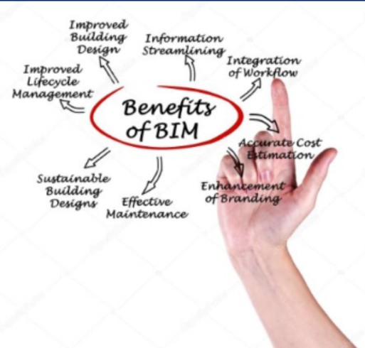 Modello BIM architettonico